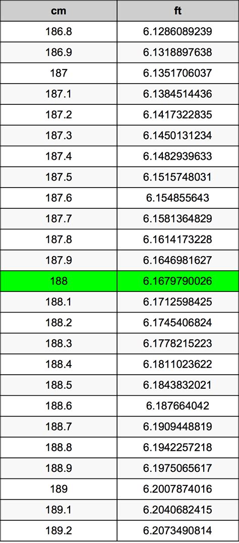 188 cm to inches and feet|188 cm to inches and feet